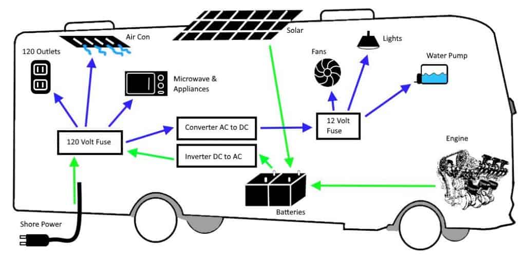 AC powering System of a RV
travel trailer 101
what you need to know about your travel trailer
beginners guide to travel trailer
