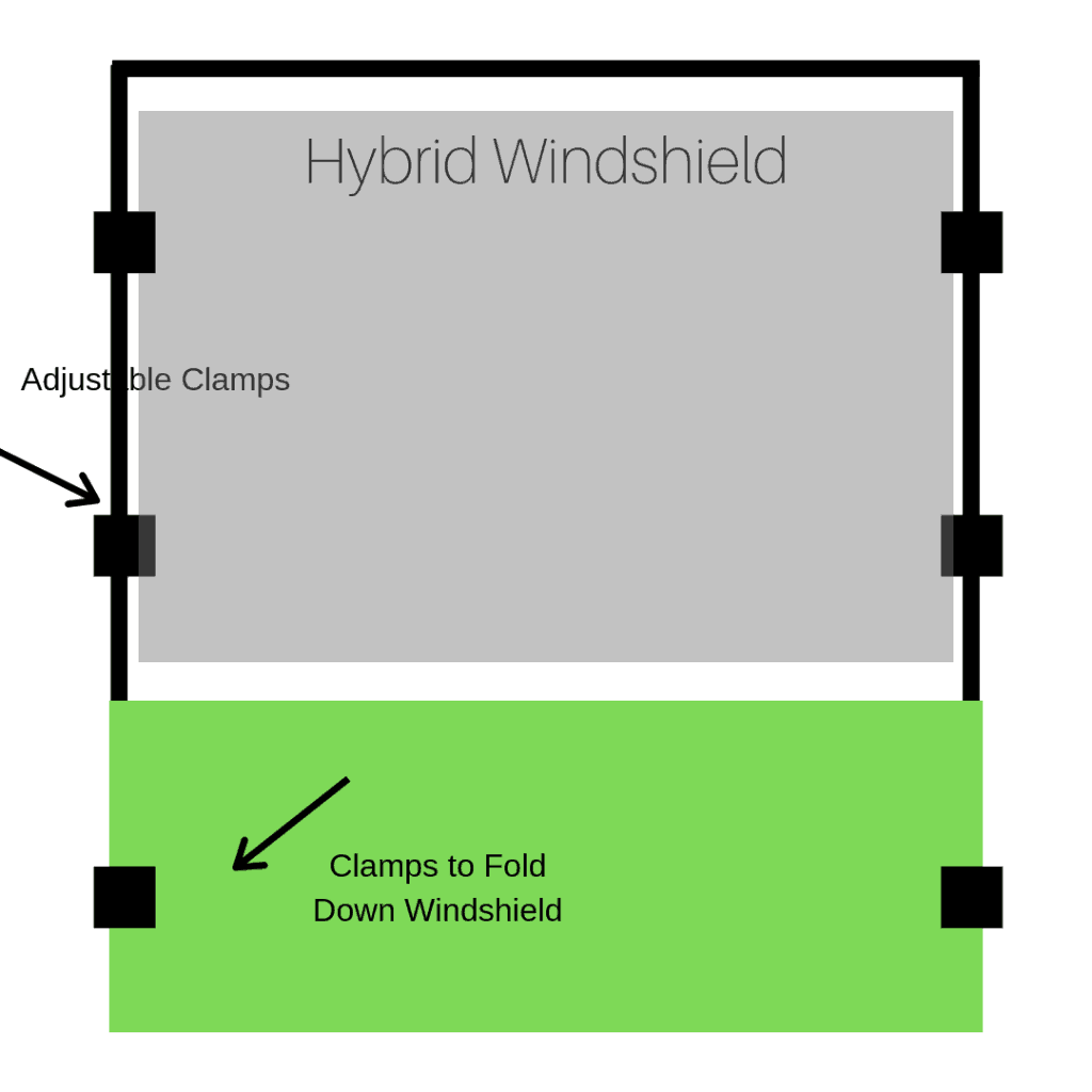  UTV Windshield: Full vented windshield, Half windshield, Hybrid windshield

side by side windshield
