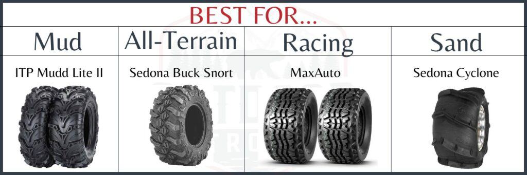 Table showing our top pick ATV tires for mud, all-terrain, racing and sand. 