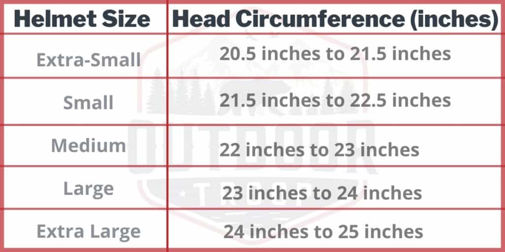 chart showing what ATV helmet size you need according to your head circumference in inches. 
extra-small: 20.5 to 21.5
small: 21.5 to 22.5
medium: 22 to 23 
Large: 23 to 24
Extra Large: 24 to 25 inches