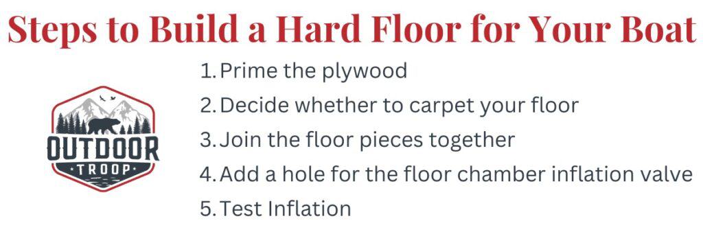 List of the steps to build a hard floor for your boat. 
1. prime the wood
2. decide whether to carpet your floor
3. join the floor pieces together
4. add a hole for the floor chamber inflation valve
5. test inflation