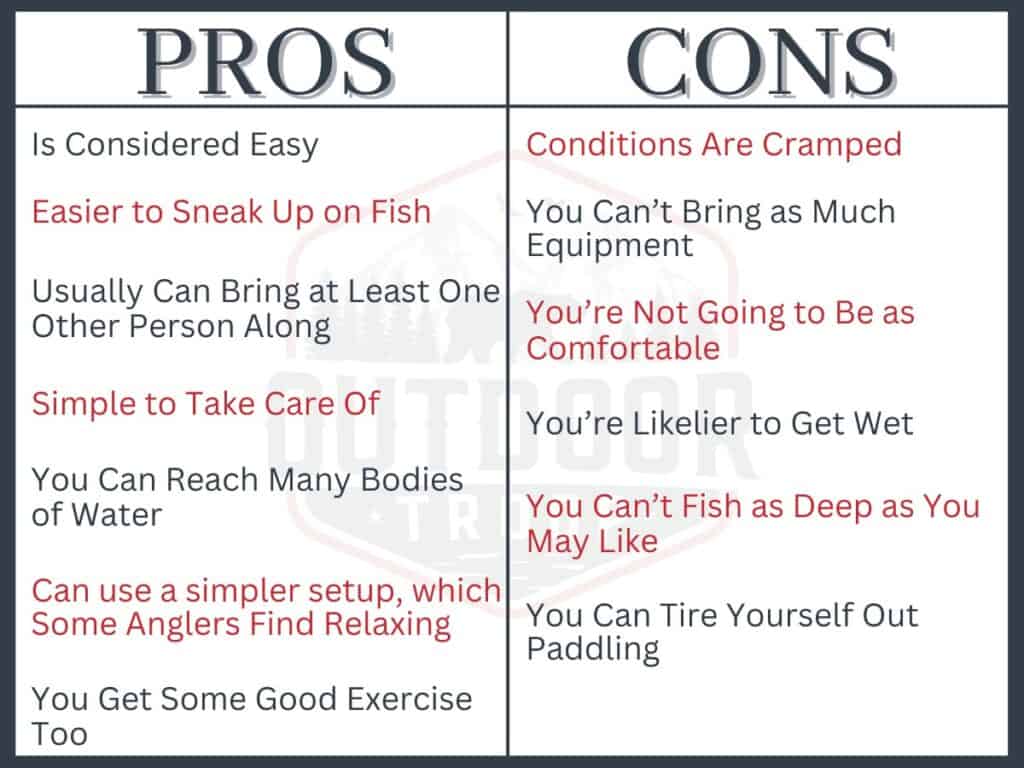 pros and cons table of using a kayak when fishing. 